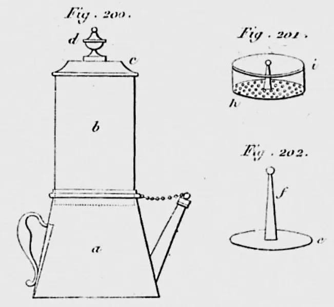 Patente de la primera máquina de café á la Belloy