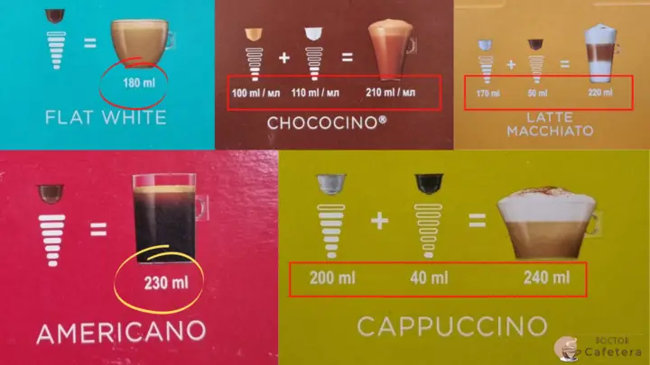 Volumen de café en cada cápsula