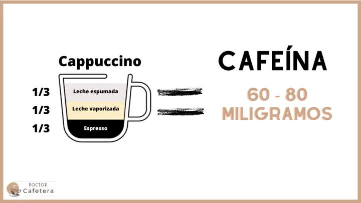 Cuánta cafeína hay en un cappuccino