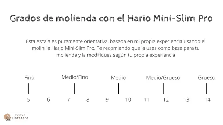 Grados de molienda con el Hario Mini-Slim Pro