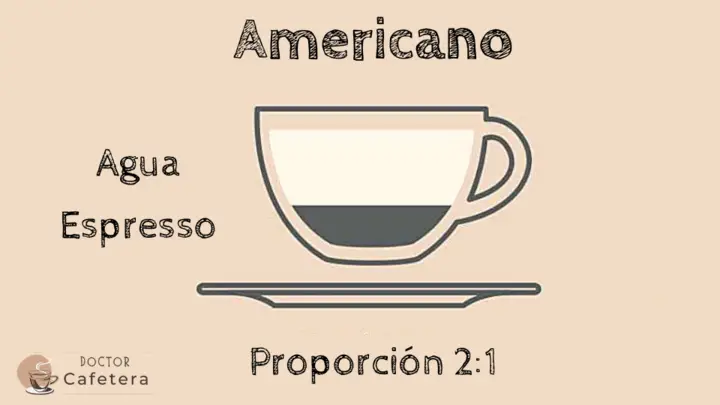 Café Americano y sus proporciones entre café y agua