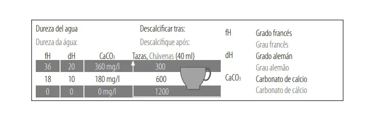 Descalcificación Nespresso Citiz
