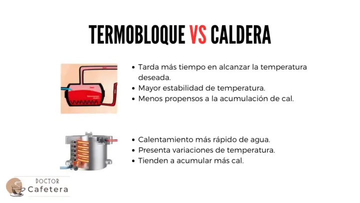 Termobloque VS caldera