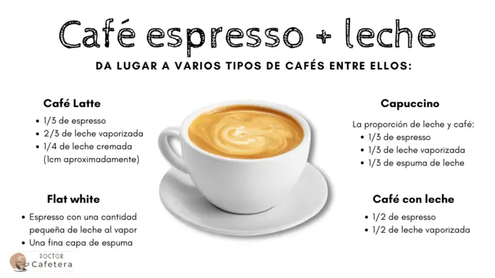 Café espresso + leche