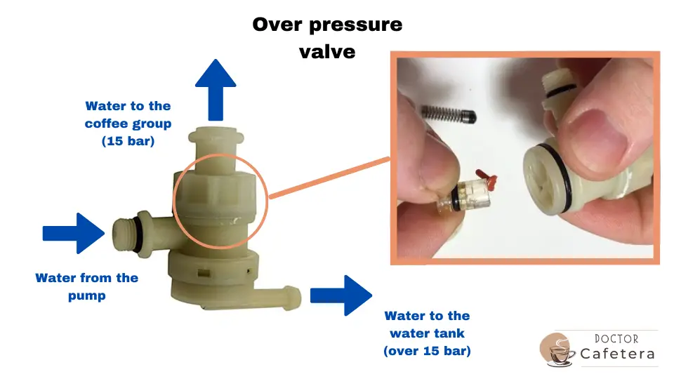 Damaged plastic part inside the valve
