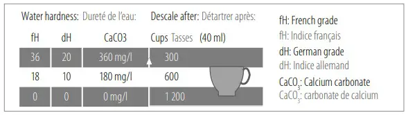 Descaling Nespresso Citiz
