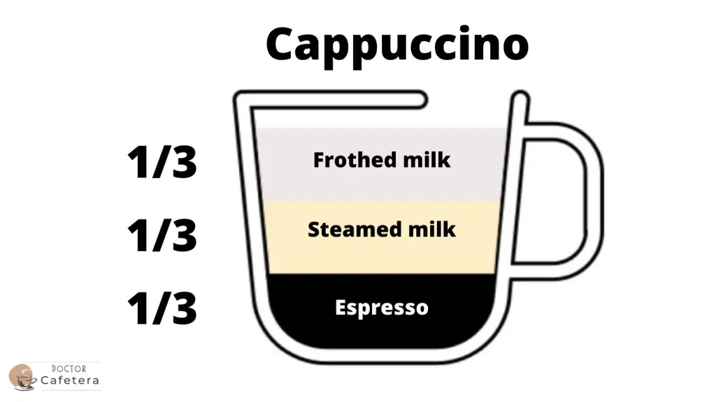 Cappuccino-Kaffee