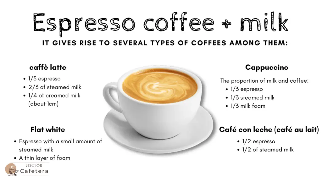 Espresso coffee + milk