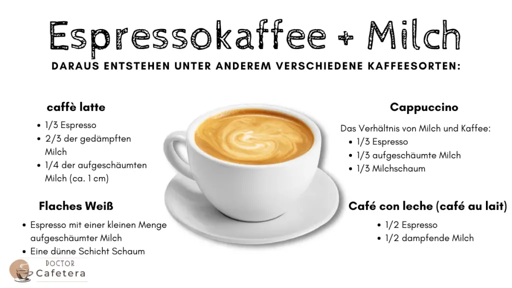 Espressokaffee + Milch