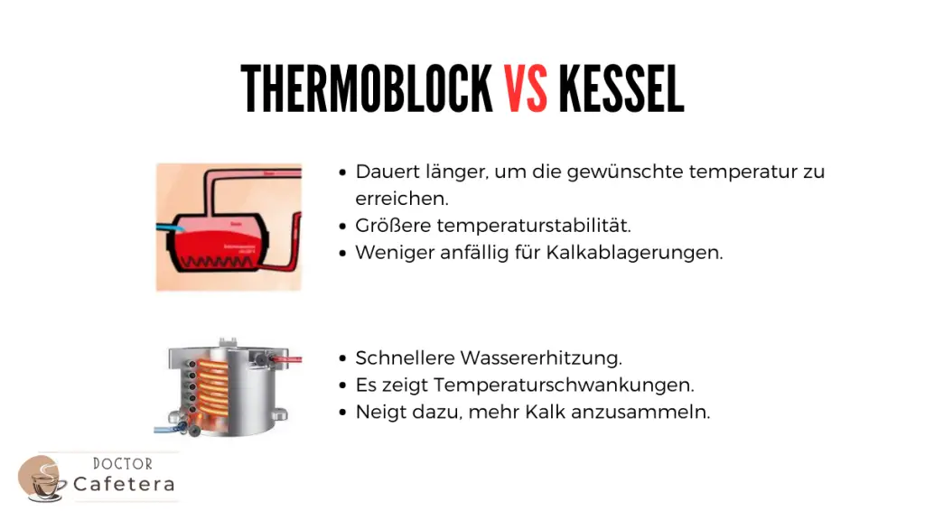 Thermoblock VS Kessel