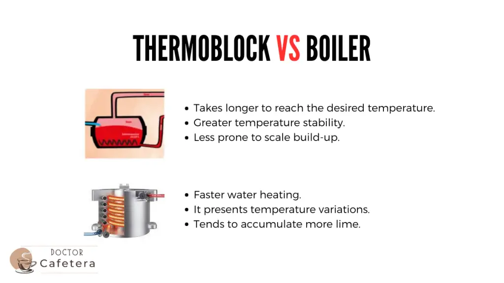Thermoblock VS boiler