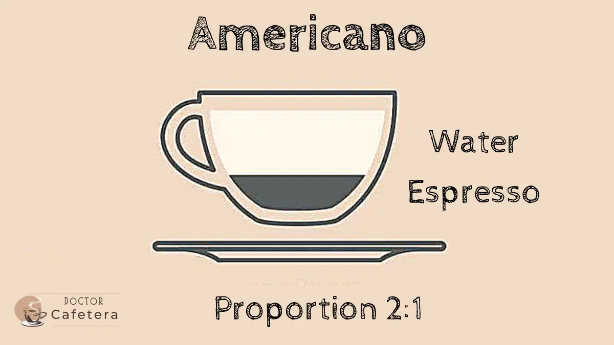Americano coffee and its proportions between coffee and water
