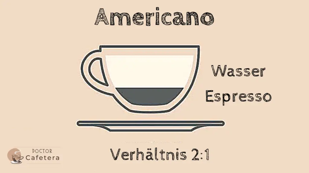Amerikanischer Kaffee und sein Verhältnis zwischen Kaffee und Wasser