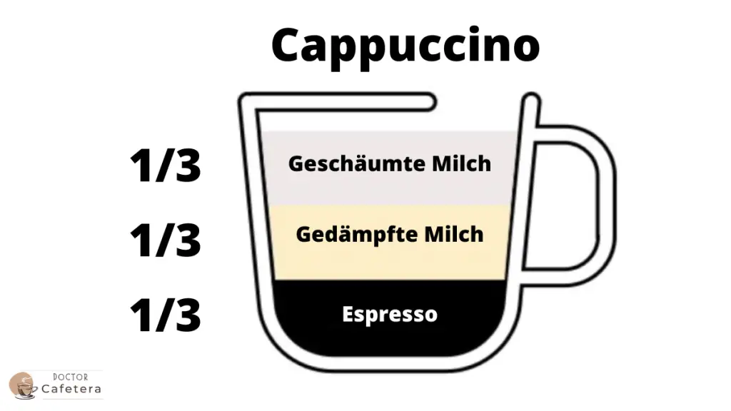 Bestandteile eines Cappuccinos