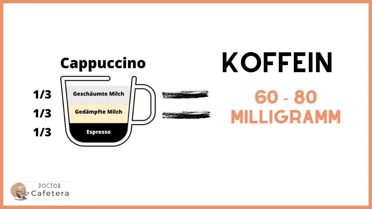 Enthält Cappuccino-Kaffee Koffein