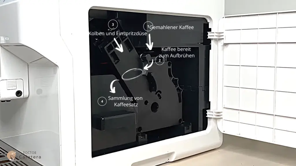 Funktionsweise der Kaffeezubereitung in einer Cecotec Mega-Automatik-Kaffeemaschine