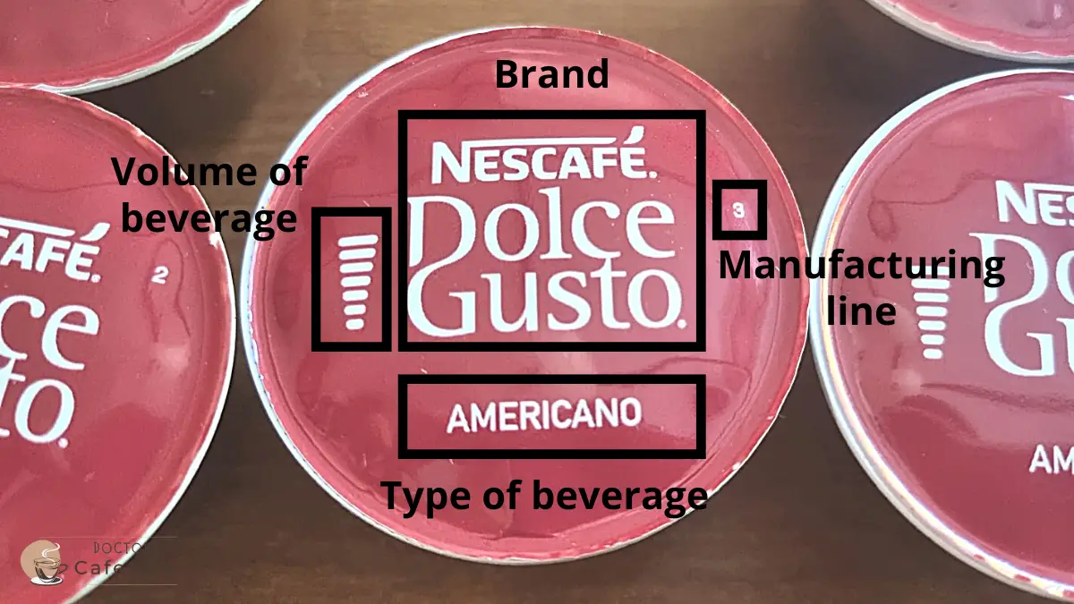 Symbols of a Dolce Gusto pod